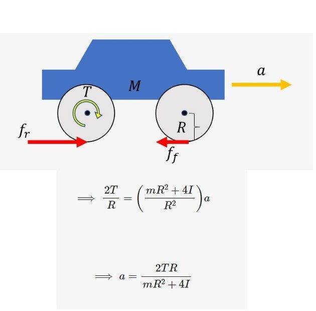 Wheels friction.jpg