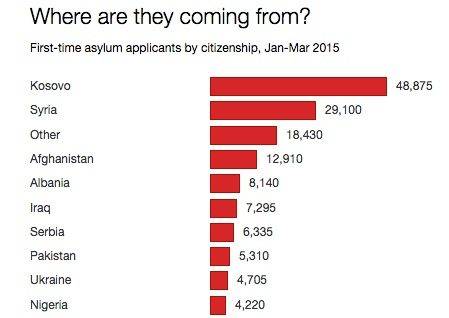 where.are.these.refugees.mostly.coming.from.jpg