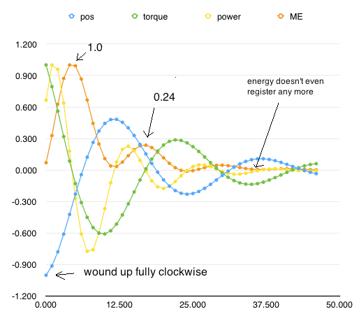 whirligig.pos.torque.power.ME.2016.09.06.png