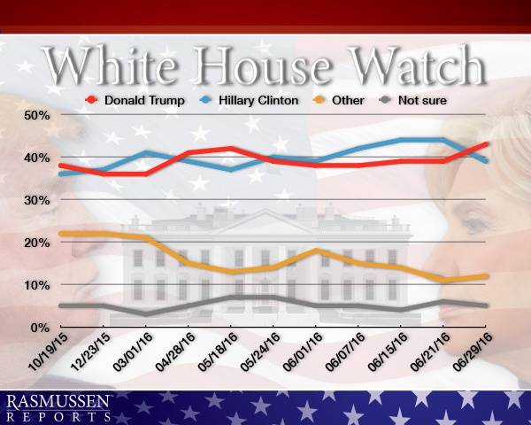 white_house_watch_06_30_16.jpg