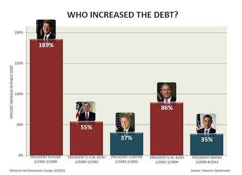 Who-Increased-The-Debt-Revised-Front.jpg