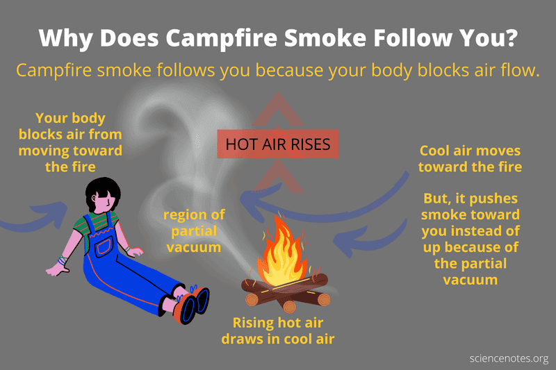 Why-Does-Campfire-Smoke-Follow-You.png