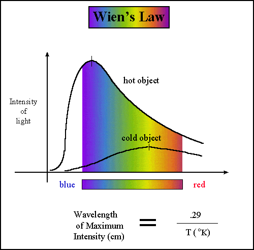 wiens_law.gif