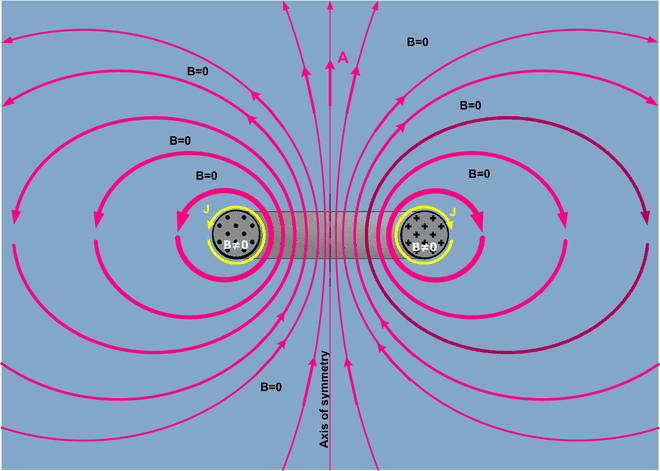 wikimedia.org%2Fwikipedia%2Fcommons%2Fthumb%2F4%2F45%2FMagnetic_Vector_Potential_Circular_Toroid.png