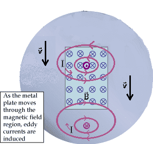 Wikipedia_Eddy_Currents.png