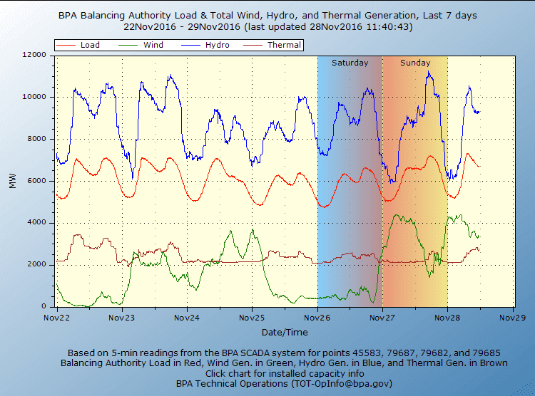 wind.power.vs.burning.dang.png