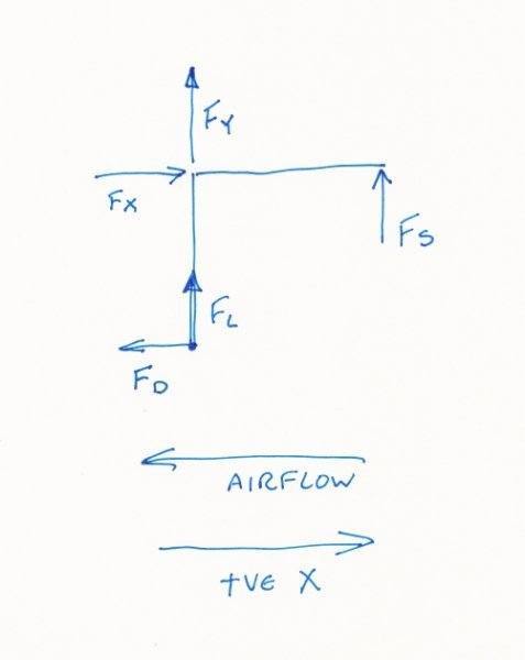 Wind tunnel balance.jpg