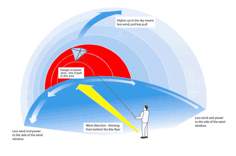 wind-window.gif