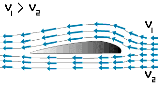 wing-aerodynamics-mathspig.png