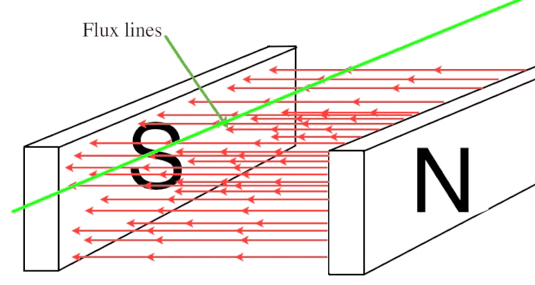 Wire-cutting-a-magnetic-field.png