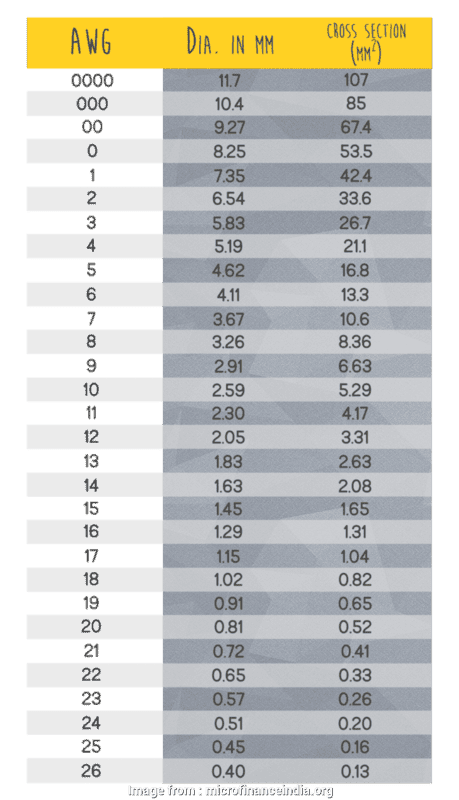 wire-gauge-conversion-mm-to-awg-awg-conversion-table-mm2-www-microfinanceindia-org-49-51886.png
