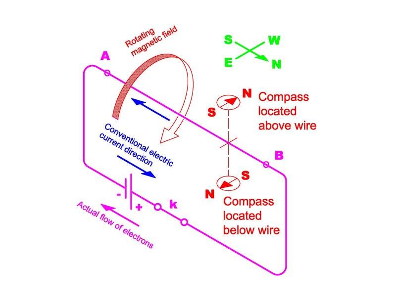 Wire-magnetic field.jpg