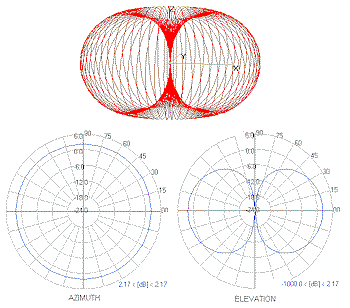 wlanrange_dipole-az-el_sm.gif