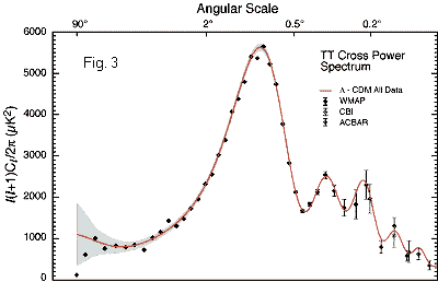 wmap_spec.gif
