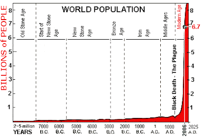 WorldPopulationGrowth2025.gif