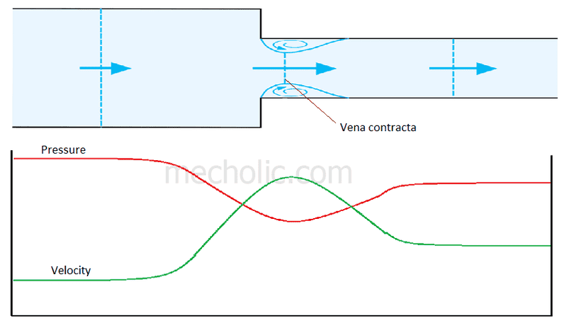 WUZuRPWSduAtpQCLcBGAs%2Fs1600%2Fvena%252Bcontracta.png