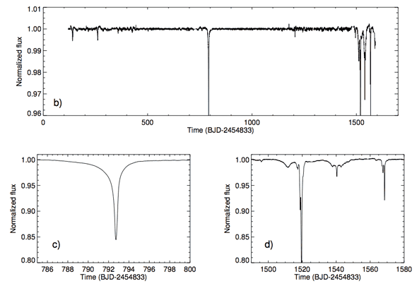 www.slate.com%2Fcontent%2Fdam%2Fslate%2Fblogs%2Fbad_astronomy%2F2015%2F10%2F13%2Fstar_alien_dips.png