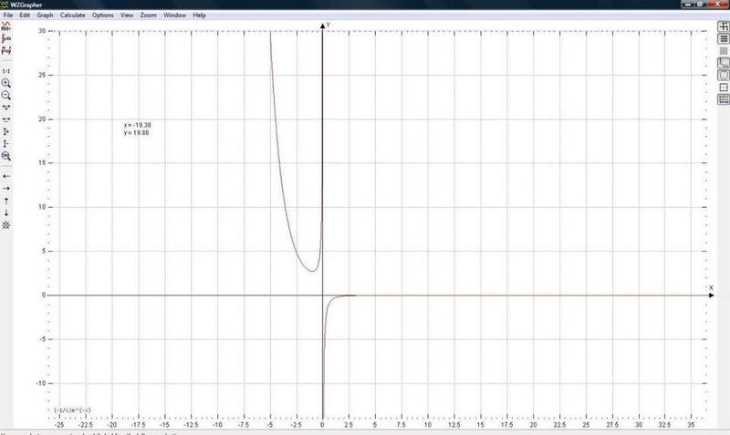 wzgraph2.jpg