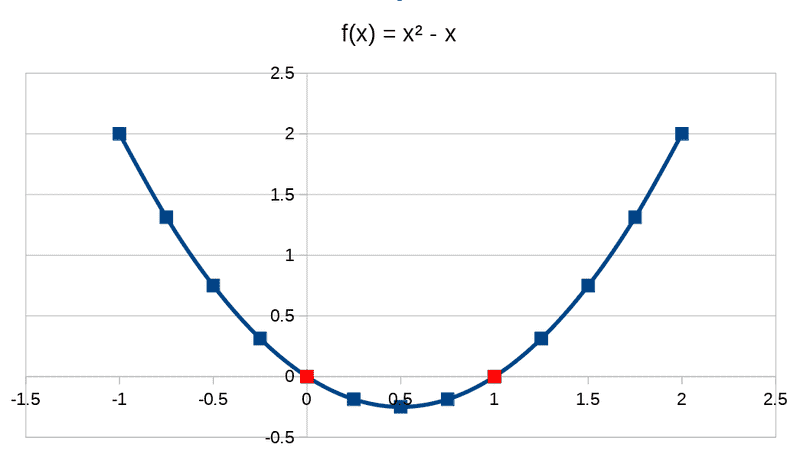 x_2-x.png