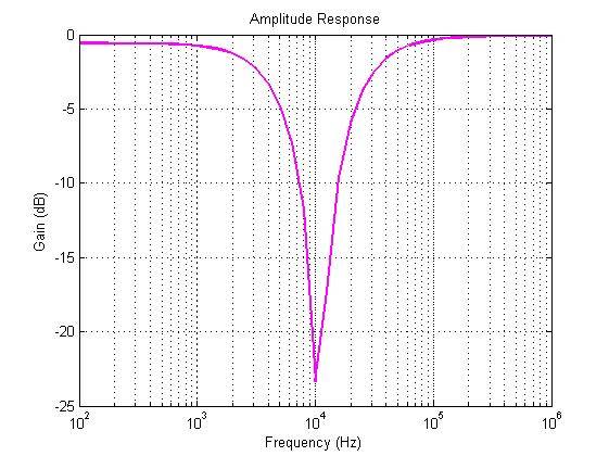 LC Filter in Matlab | Physics Forums
