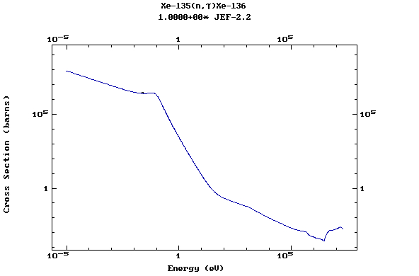 Xe135-102.gif