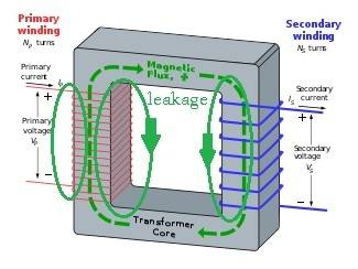 xfrmrleakage-jpg.jpg