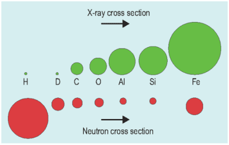 xray_neutron_cross_section.png