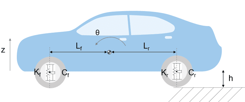 xxsldemo_suspn_figure1.png