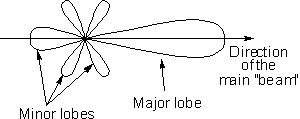 yagi_polar_diag.gif