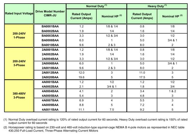 Yaskawa_J1000_Selection_Chart.jpg