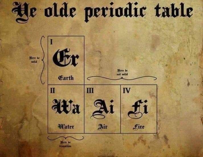 Ye olde periodic table.jpg