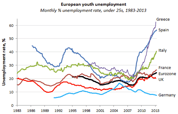 youth%20unemployment%202013-thumb-570x365-123208.png