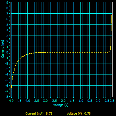 zener-iv-curve.png