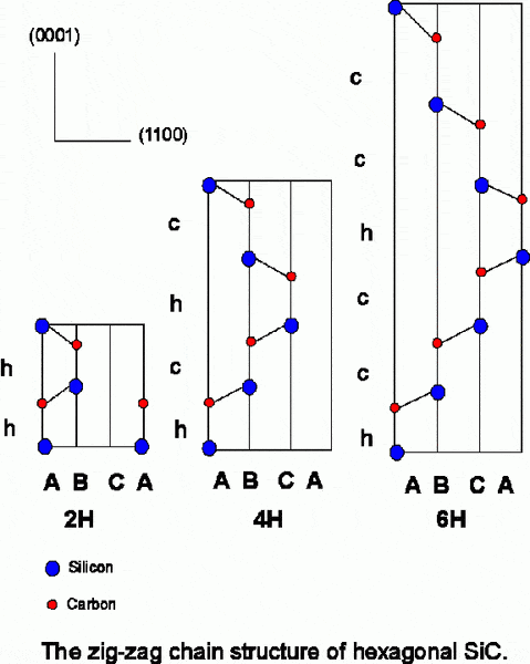 zig-ziag chain structure hexagonal SiC.gif