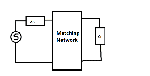 Zs Zl Matching Network.png