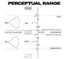 PercepRange.jpg