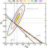 PerlWm-Wv-wMAP5yr-wSNe.gif