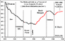 National-Debt-GDP.gif