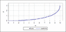 Parabola-question_2008-July-05.gif