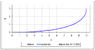 Parabola-question_2008-July-05a.gif