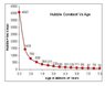 Hubble Constant.jpg