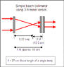 Fresnel-lens-collimator_2008-07-26.gif