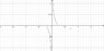 Limit of time dilation for v--c.jpg