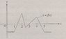 SAT Graph.jpg