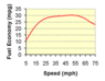 fegov_graph.gif