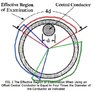 offset central conductor.jpg