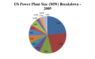 US_Power_Plant_Size.png