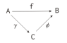 commutativediagram.png