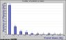 graph_stat02.png