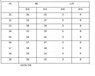 State Trasition Table.JPG